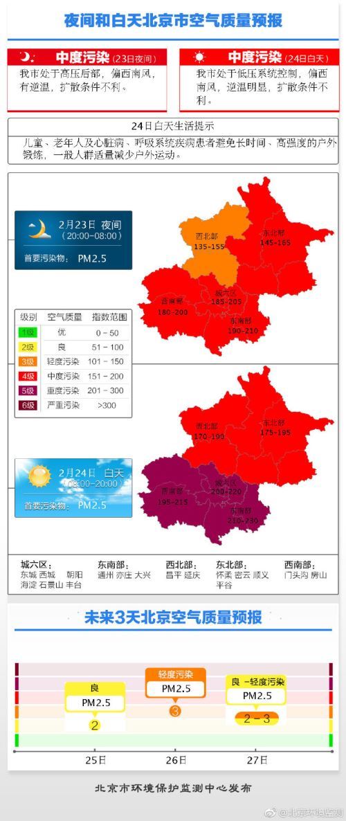 图片来源：北京市环境保护监测中心官方微博