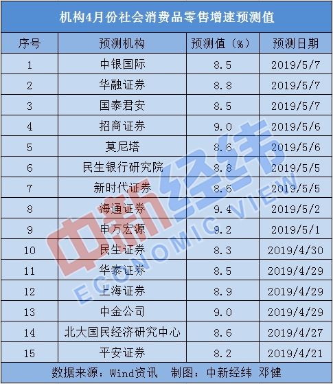 4月中国经济“成绩单”：多指标预计持续向好