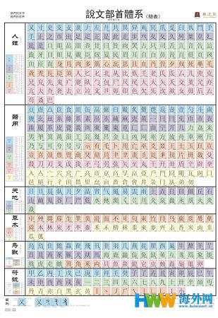 《说文解字教本》由中华书局正式出版发行